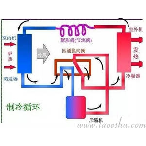 〖创富工程〗发热制冷系列技术汇编